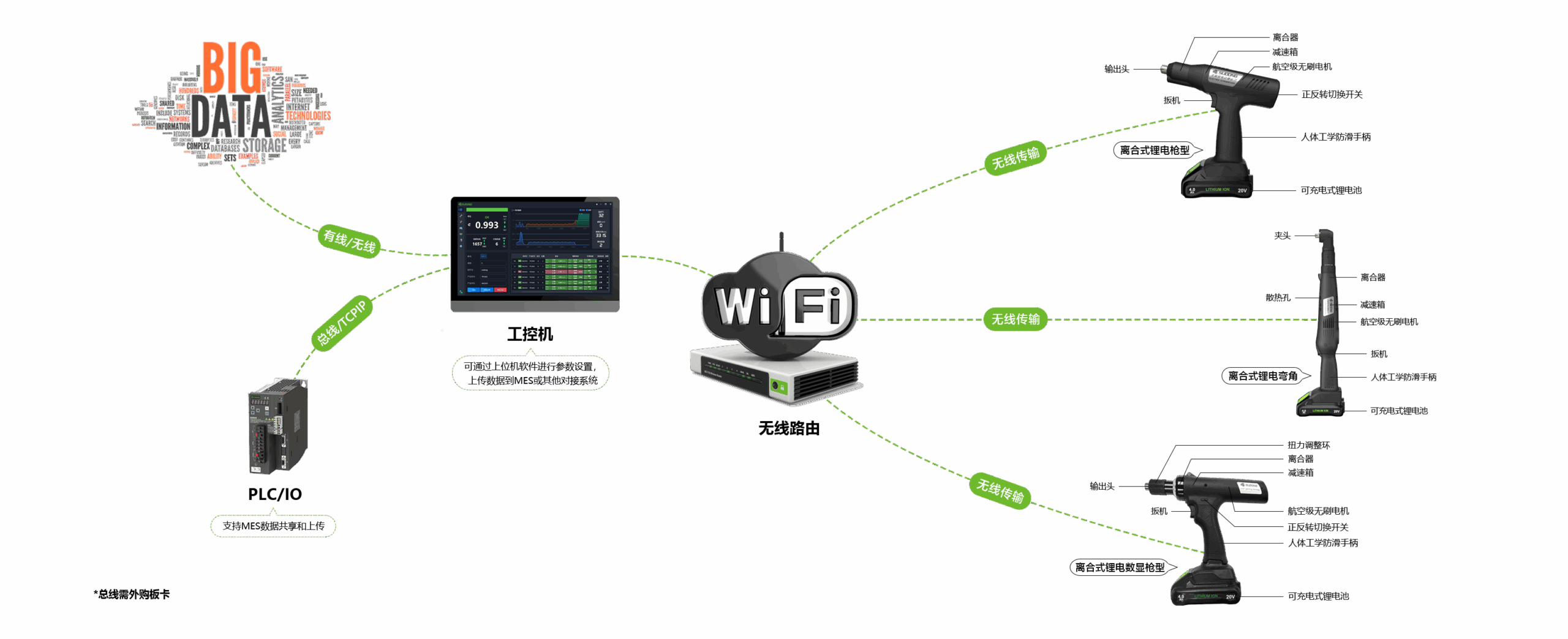 930定扭锂电系列构建图b