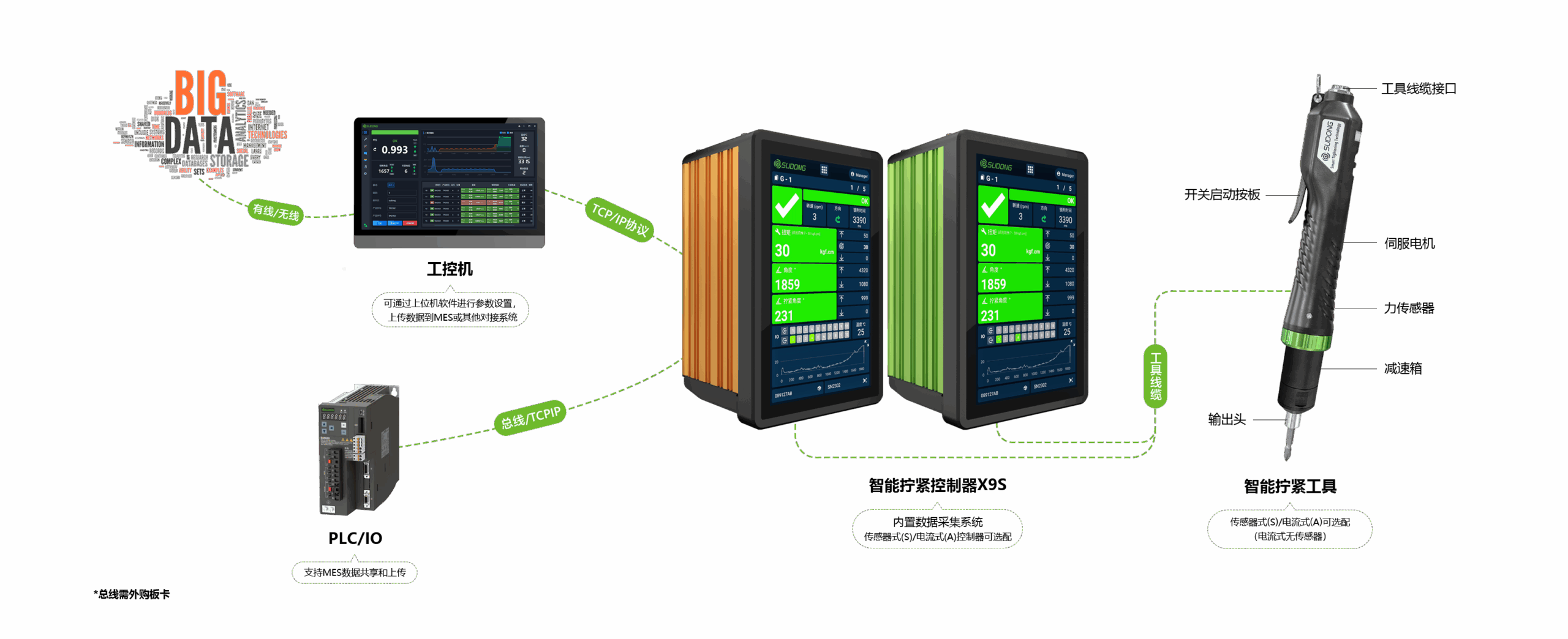 智能伺服拧紧构建图 直柄系列b