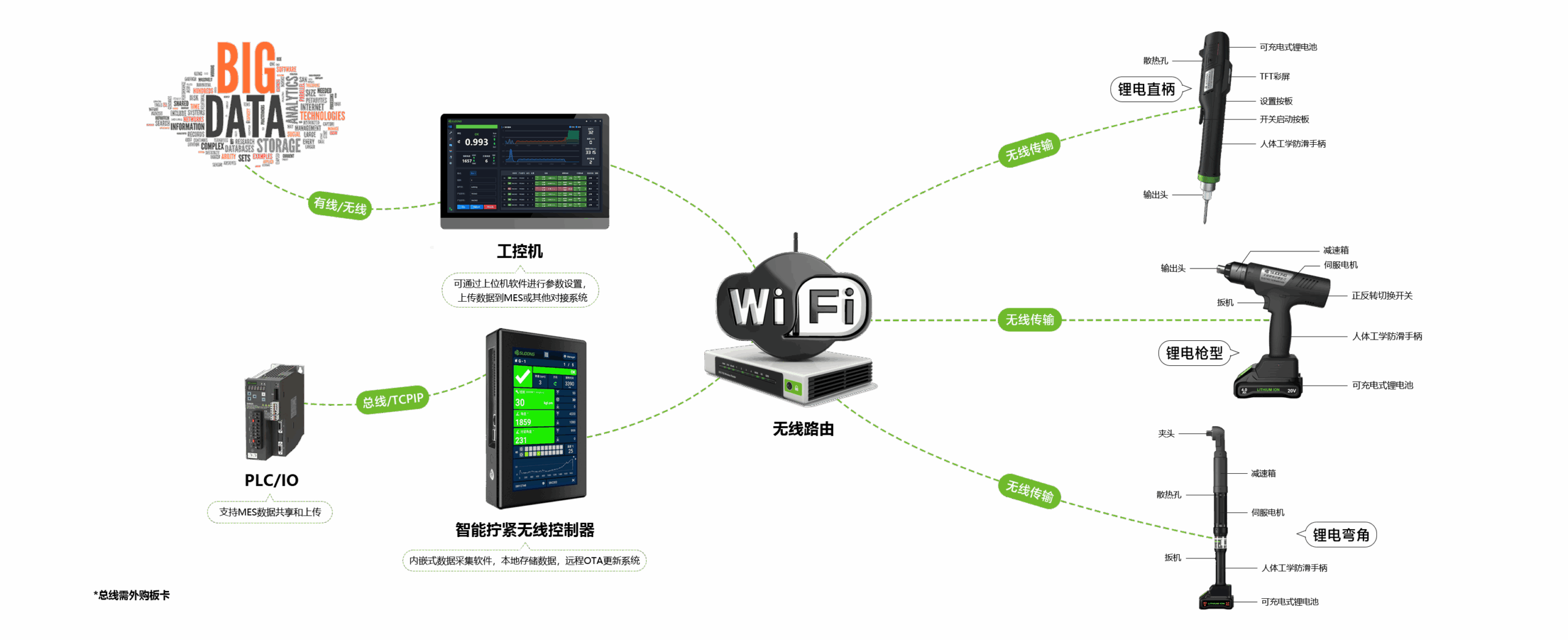 智能伺服锂电系列构建图b